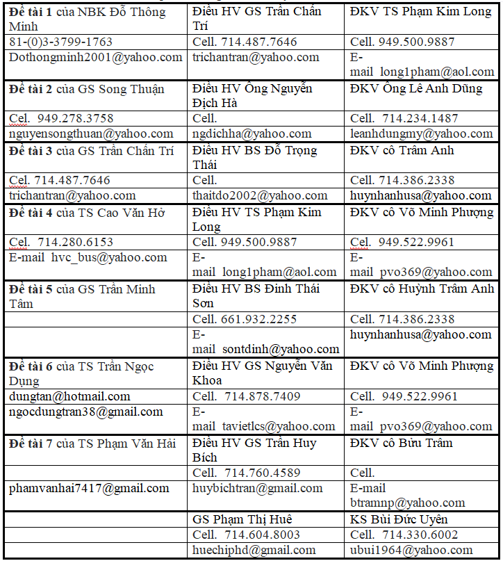 danhsach thuyettrinh