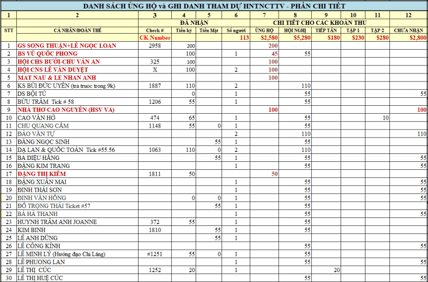 THU - 20180504 - pP1