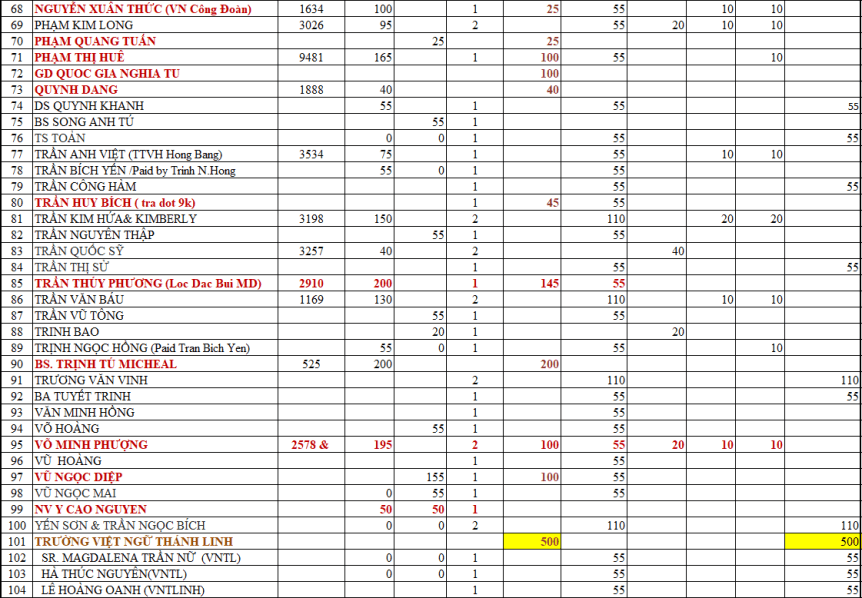 THU - 20180504 - pP3